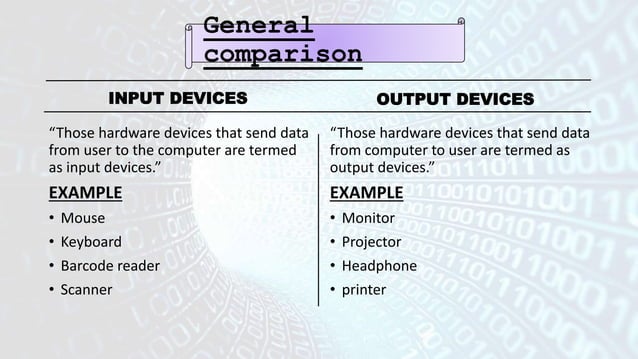 Presentation ICT 11.pptx. A detailed note on Input and Output devices ...