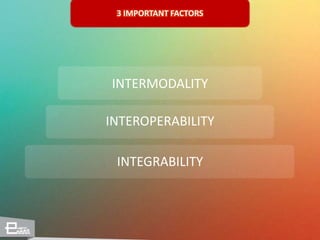 3 IMPORTANT FACTORS
INTERMODALITY
INTEROPERABILITY
INTEGRABILITY
 