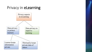 Privacy in eLearning
Privacy aspects
in eLearning
Data privacy
to protect
learners
Data privacy to
improve
learning
Learne...