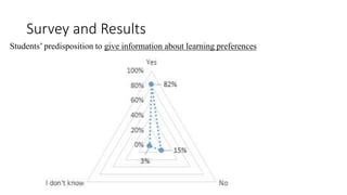 Survey and Results
Students’ predisposition to give information about learning preferences
 