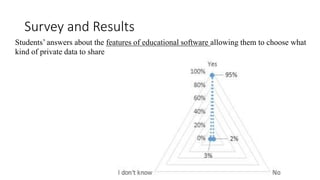 Survey and Results
Students’ answers about the features of educational software allowing them to choose what
kind of priva...