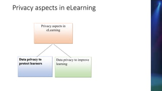 Privacy aspects in eLearning
Privacy aspects in
eLearning
Data privacy to
protect learners
Data privacy to improve
learning
 