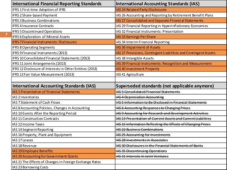 financial statement analysis of dutch lady Group financial statements and with the statutory provisions of part 9, book 2 of the dutch civil code all standards and interpretations issued by the the sections group performance and sector performance provide an extensive analysis of the developments during the financial year. financial statement analysis of dutch lady Group financial statements and with the statutory provisions of part 9, book 2 of the dutch civil code all standards and interpretations issued by the the sections group performance and sector performance provide an extensive analysis of the developments during the financial year.