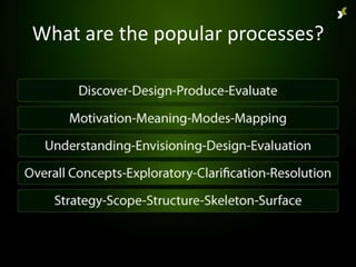 What are the popular processes?
 