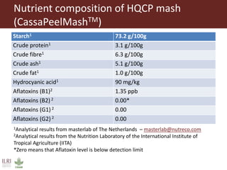 From Not-Want to Waste-Not: cassava peels as product