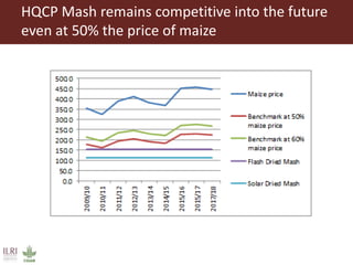 From Not-Want to Waste-Not: cassava peels as product