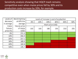 From Not-Want to Waste-Not: cassava peels as product