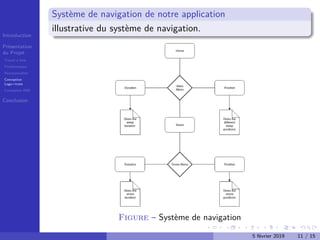 Introduction
Présentation
du Projet
Travail à faire
Problématique
Fonctionnalités
Conception
Logo+icons
Conception IHM
Conclusion
Système de navigation de notre application
illustrative du système de navigation.
Figure – Système de navigation
5 février 2019 11 / 15
 