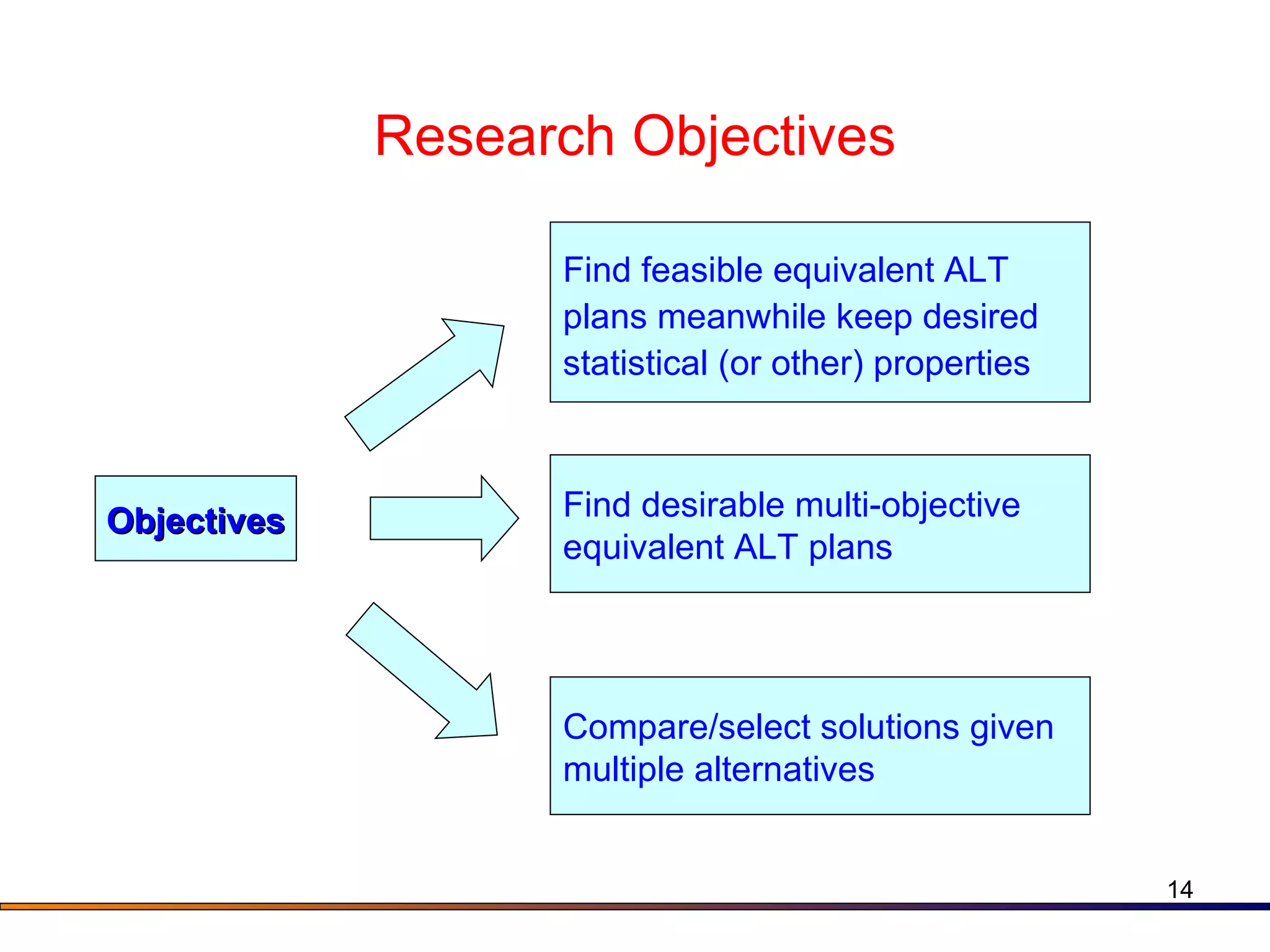 Research Objectives Objectives Find feasible equivalent ALT plans meanwhile keep desired statistical (or other) properties Compare/select solutions given multiple alternatives Find desirable multi-objective equivalent ALT plans 