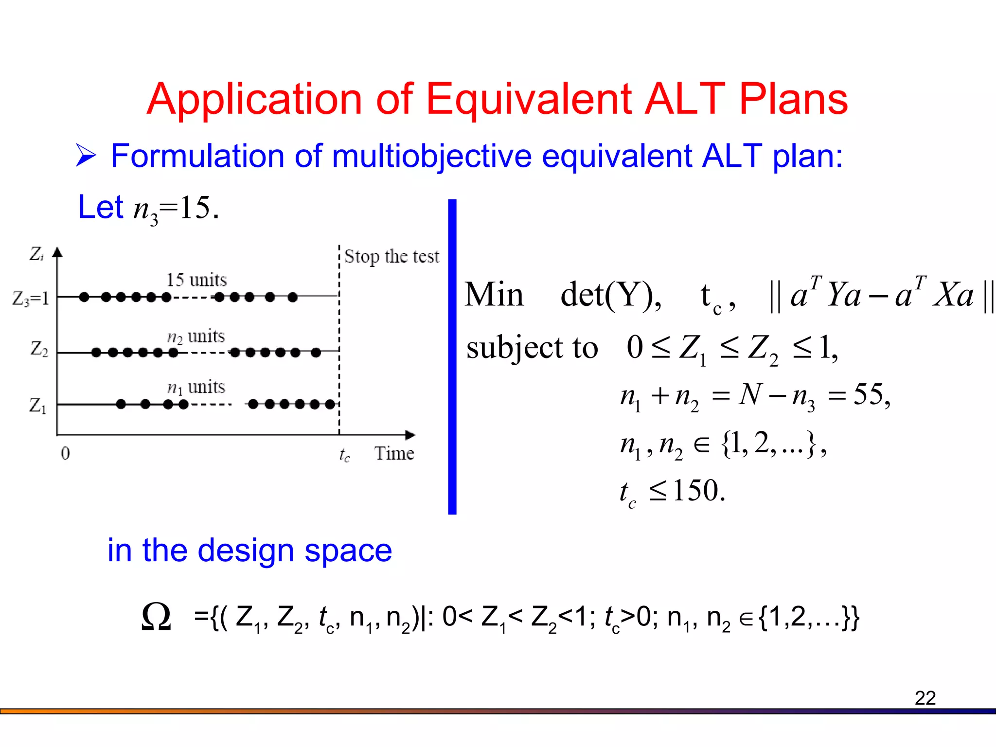 Application of Equivalent ALT Plans Formulation of multiobjective equivalent ALT plan: Let  n 3 =15 .   ={( Z 1 , Z 2 ,  t c ,   n 1 ,   n 2 )|: 0< Z 1 < Z 2 <1;  t c >0;  n 1 , n 2    {1,2,…} } in the design space 