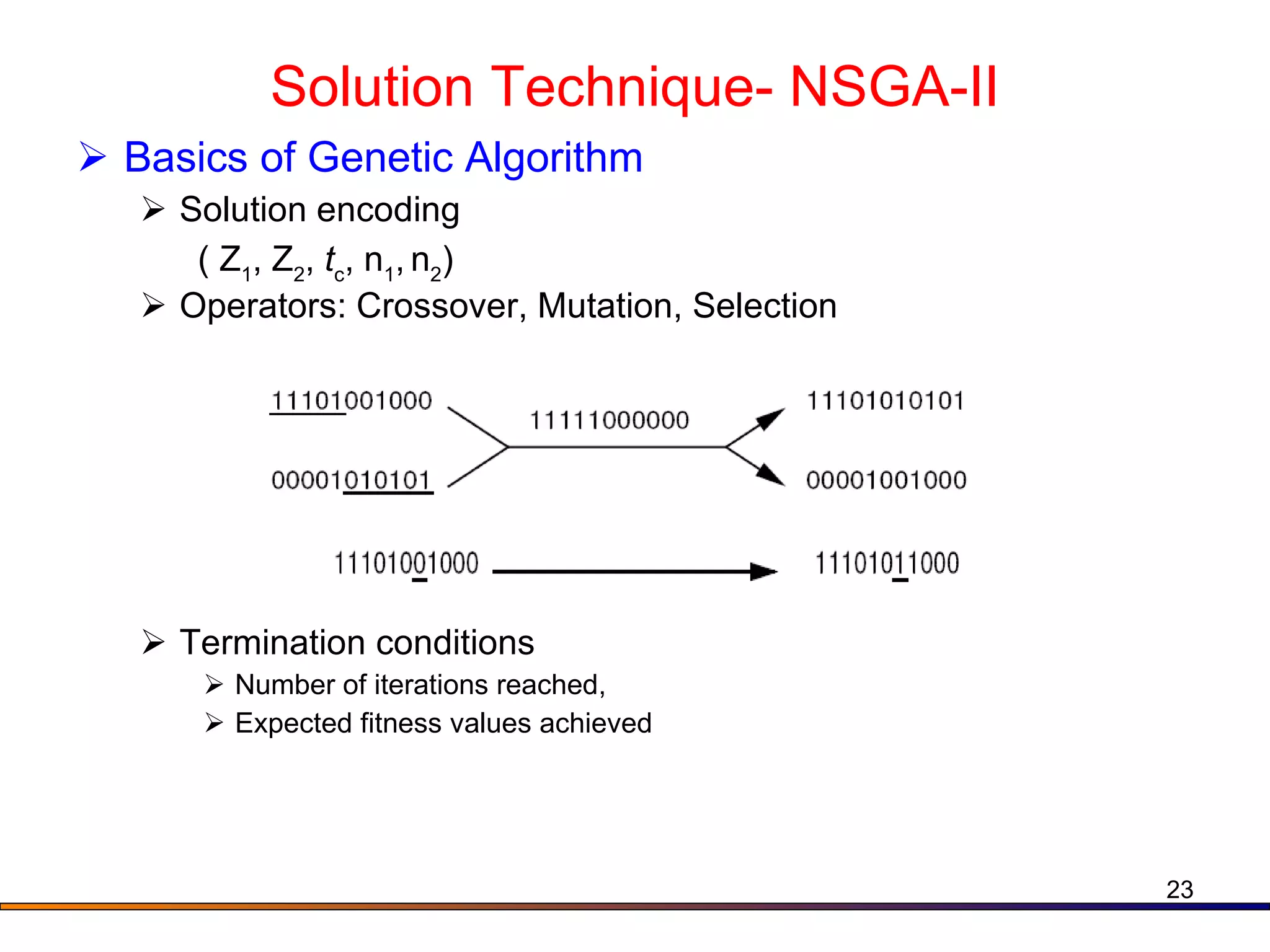 Solution Technique- NSGA-II Basics of Genetic Algorithm Solution encoding Operators: Crossover, Mutation, Selection Termination conditions Number of iterations reached, Expected fitness values achieved ( Z 1 , Z 2 ,  t c ,   n 1 ,   n 2 ) 
