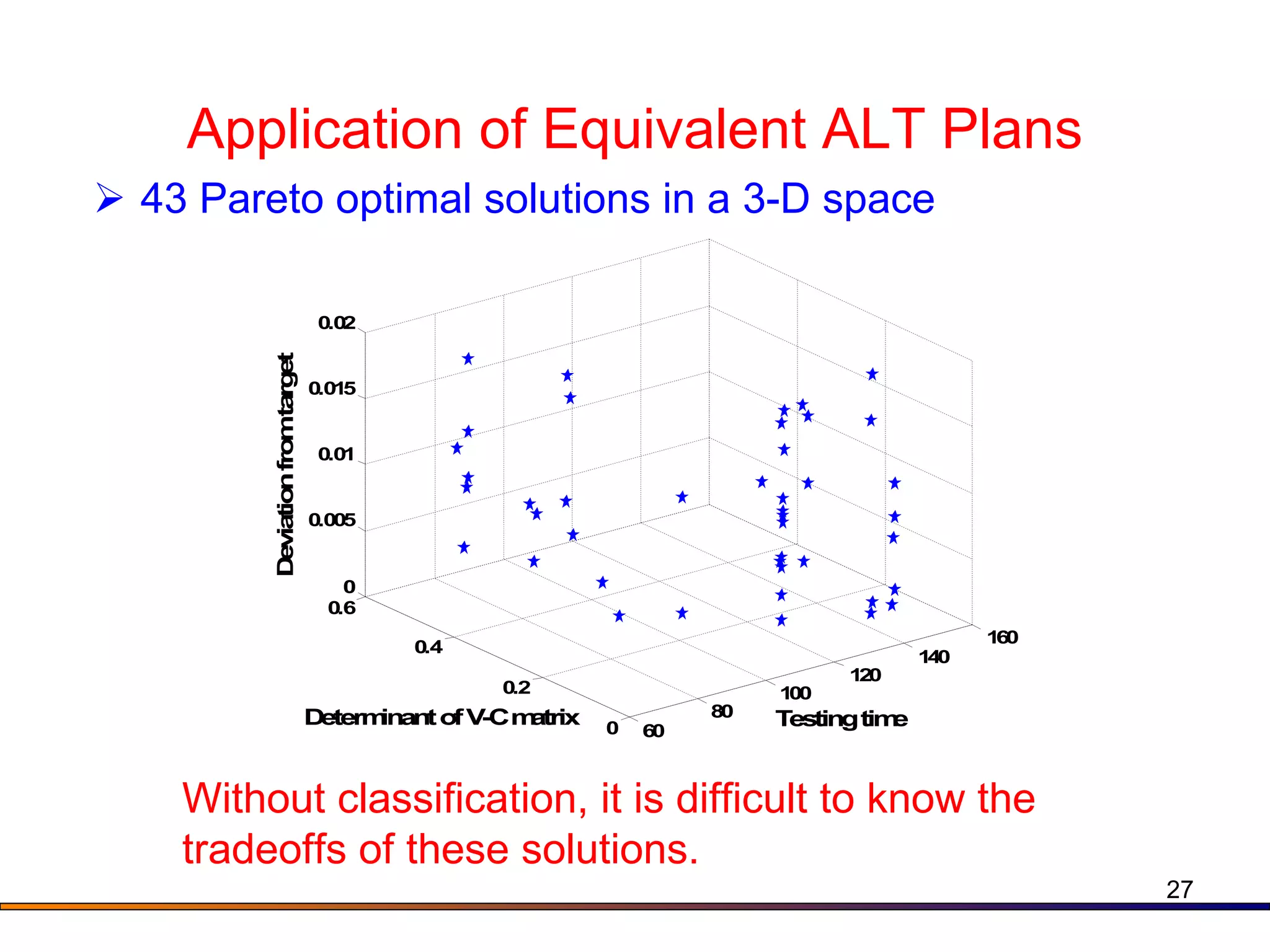 Application of Equivalent ALT Plans 43 Pareto optimal solutions in a 3-D space Without classification, it is difficult to know the  tradeoffs of these solutions.  