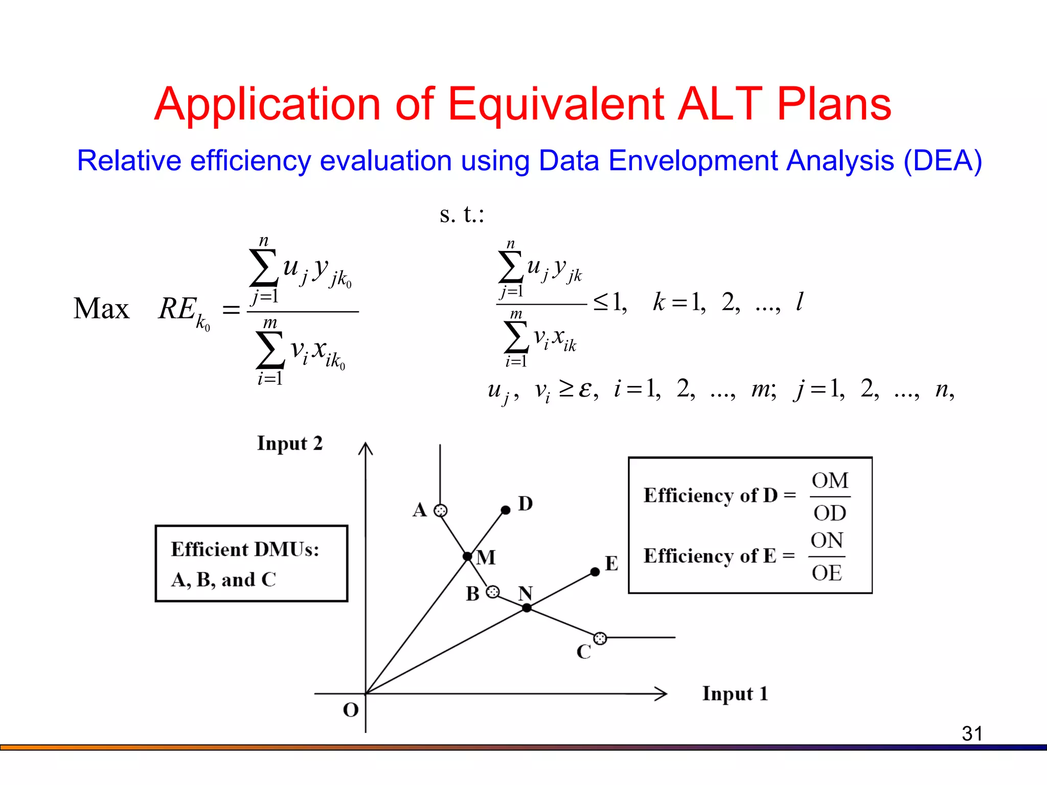 Application of Equivalent ALT Plans Relative efficiency evaluation using Data Envelopment Analysis (DEA) 