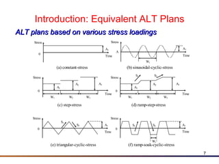Accelerated life testing | PPT