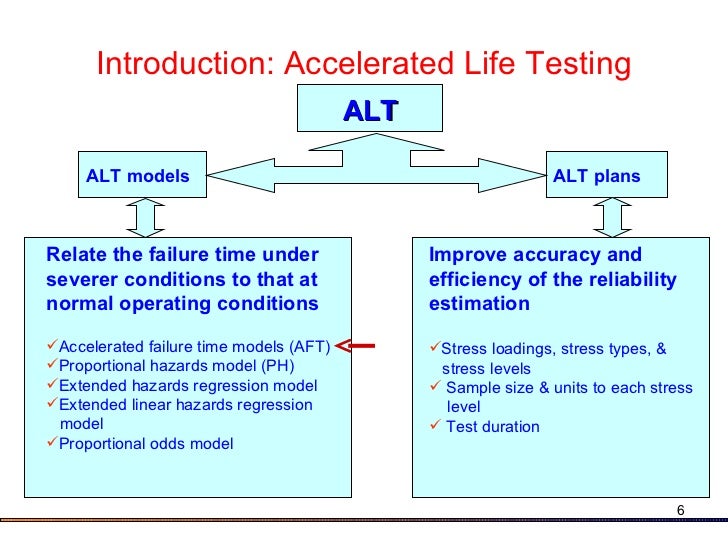 Accelerated life testing