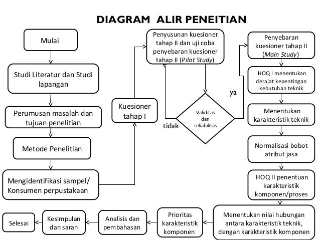 Presentation ii