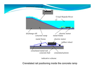crenelated metal rail 
Crisul Repede River 
discharge sill electric motor 
concrete ramp metal frame 
metal frame electric motor 
crenelated metal rail 
concrete bed crenelated pinion 
indicative scheme 
rubber wheel 
Crenelated rail positioning inside the concrete ramp 
 