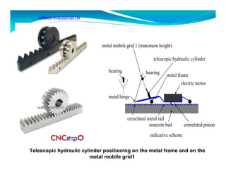 telescopic hydraulic cylinder 
crenelated metal rail 
concrete bed crenelated pinion 
indicative scheme 
metal hinge 
metal frame 
electric motor 
metal mobile grid 1 (maximum height) 
bearing bearing 
Telescopic hydraulic cylinder positioning on the metal frame and on the 
metal mobile grid1 
vitess-industrial.ro 
 