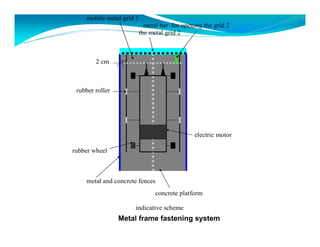 mobile metal grid 1 
metal bar for opening the grid 2 
the metal grid 2 
2 cm 
metal and concrete fences 
concrete platform 
indicative scheme 
rubber roller 
rubber wheel 
electric motor 
Metal frame fastening system 
 