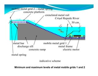 mobile metal grid 2 – metal spring 
concrete platform 
crenelated metal rail 
Crisul Repede River 
30dd 
metal bar mobile metal grid 1 
discharge sill metal frame 
concrete ramp electric motor 
metal spring 
indicative scheme 
30 cm 
Minimum and maximum levels of metal mobile grids 1 and 2 
 