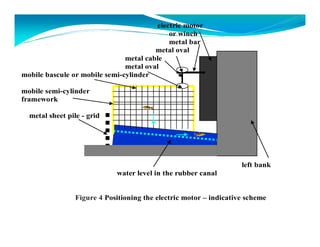 electric motor 
or winch 
metal bar 
metal oval 
metal cable 
metal oval 
mobile bascule or mobile semi-cylinder 
mobile semi-cylinder 
framework 
metal sheet pile - grid 
left bank 
water level in the rubber canal 
Figure 4 Positioning the electric motor – indicative scheme 
 