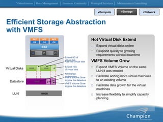 Efficient Storage Abstraction with VMFSAPPAPPAPPHot Virtual Disk ExtendExpand virtual disks onlineRespond quickly to growing requirements without downtimeVMFS Volume GrowExpand VMFS Volume on the same LUN it was created Facilitate adding more virtual machines to an existing volumeFacilitate data growth for the virtual machinesIncrease flexibility to simplify capacity planningOSOSOSvComputevStoragevNetworkESXExtend 8G of virtual diskAdd new virtual diskExtend 10G of virtual diskVirtual Disks20GB20GBNo change to datastoreVMFS Volume Grow to grow the datastoreDatastore40GBVMFS Volume Grow to grow the datastoreLUN100GB