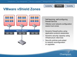 VMware vShield ZonesAPPAPPAPPAPPAPPAPPAPPAPPAPPAPPAPPAPPOSOSOSOSOSOSOSOSOSOSOSOSSelf-learning, self-configuring firewall ServiceVMotion and network-configuration aware trust zonesDynamic firewall policy using application protocol awarenessDynamic security capacity using infrastructure vServicesSecurity policies auto-adapt to network reconfiguration or upgradesAvailabilitySecurityScalabilityVMware vSphere™