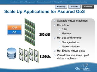 Scale Up Applications for Assured QoSScalable virtual machinesHot add ofCPUMemoryHot add and removeStorage devicesNetwork devicesHot Extend virtual disksZero downtime scale up of virtual machinesAPPOSAvailabilitySecurityScalability255 GB64 GB8 CPUs4 CPUs