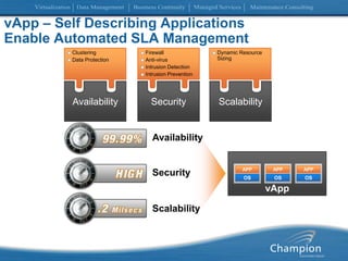 vApp – Self Describing ApplicationsEnable Automated SLA ManagementDynamic Resource SizingClusteringData ProtectionFirewallAnti-virusIntrusion DetectionIntrusion PreventionAPPAPPAPPOSOSOSScalabilitySecurityAvailabilityAvailabilityvAppSecurityScalability
