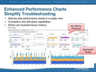 Service Status Monitoring ManagevCenter AppSpeedAppAppAppPerfMon DLL from VMwareOSOSOS Performance Charts