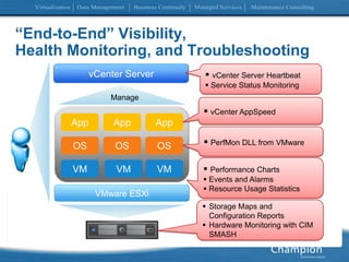  Resource Usage StatisticsVMVMVMStorage Maps and Configuration Reports