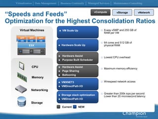 8-way vSMP and 255 GB of RAM per VM64 cores and 512 GB of physical RAMHardware Scale UpLowest CPU overhead  Hardware Assist Purpose Built Scheduler Hardware Assist Page Sharing BallooningMaximum memory efficiencyWirespeed network access VMXNET3VMDirectPath I/OGreater than 200k iops per secondLower than 20 microsecond latencyStorage stack optimizationVMDirectPath I/O“Speeds and Feeds”Optimization for the Highest Consolidation RatiosVM Scale UpVirtual MachinesVirtual hardware scale out Added to scriptAPPAPPAPPAPPAPPOSOSOSOSOSvComputevStoragevNetworkESXCPU Memory NetworkingStorageCurrentNEW