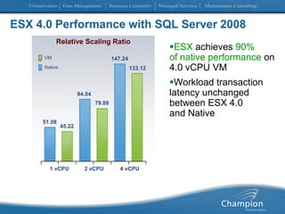 ESX 4.0 Performance with SQL Server 2008Relative Scaling RatioESX achieves 90% of native performance on 4.0 vCPU VMWorkload transaction latency unchanged between ESX 4.0 and Native VM147.24Native133.1294.0479.8851.0845.221 vCPU2 vCPU4 vCPU