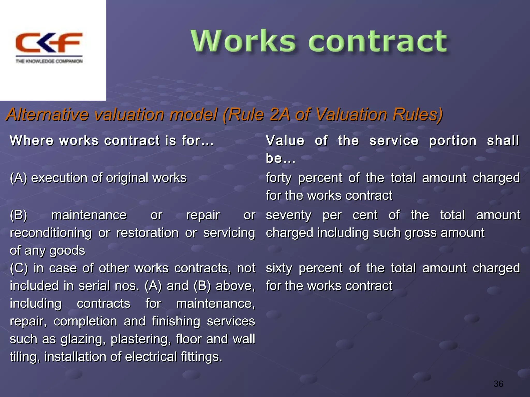 Alternative valuation model (Rule 2A of Valuation Rules)
Where works contract is for…                    Value of the service portion shall
                                                be…
(A) execution of original works                 forty percent of the total amount charged
                                                for the works contract
(B)       maintenance       or       repair  or seventy per cent of the total amount
reconditioning or restoration or servicing charged including such gross amount
of any goods
(C) in case of other works contracts, not sixty percent of the total amount charged
included in serial nos. (A) and (B) above, for the works contract
including contracts for maintenance,
repair, completion and finishing services
such as glazing, plastering, floor and wall
tiling, installation of electrical fittings.
                                                                                    36
 