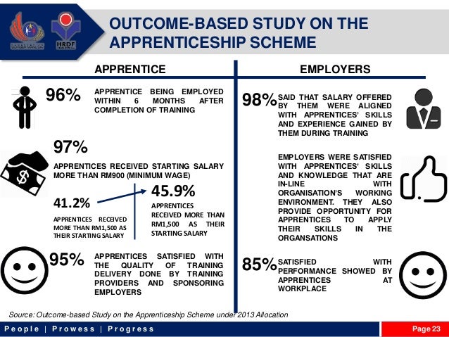 The Experience of malaysia through the Human Resources ...