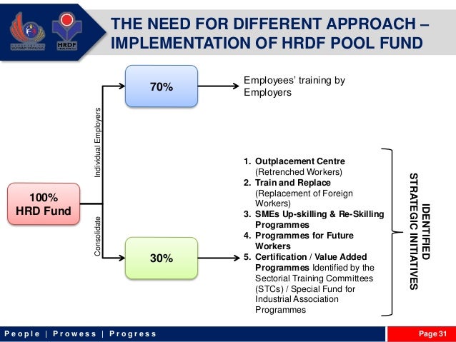 The Experience of malaysia through the Human Resources ...