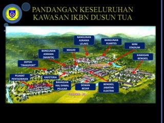 Ikbn dusun tua