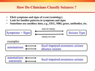 Presentation illustrating the 2017 classification of seizure types(1) | PDF