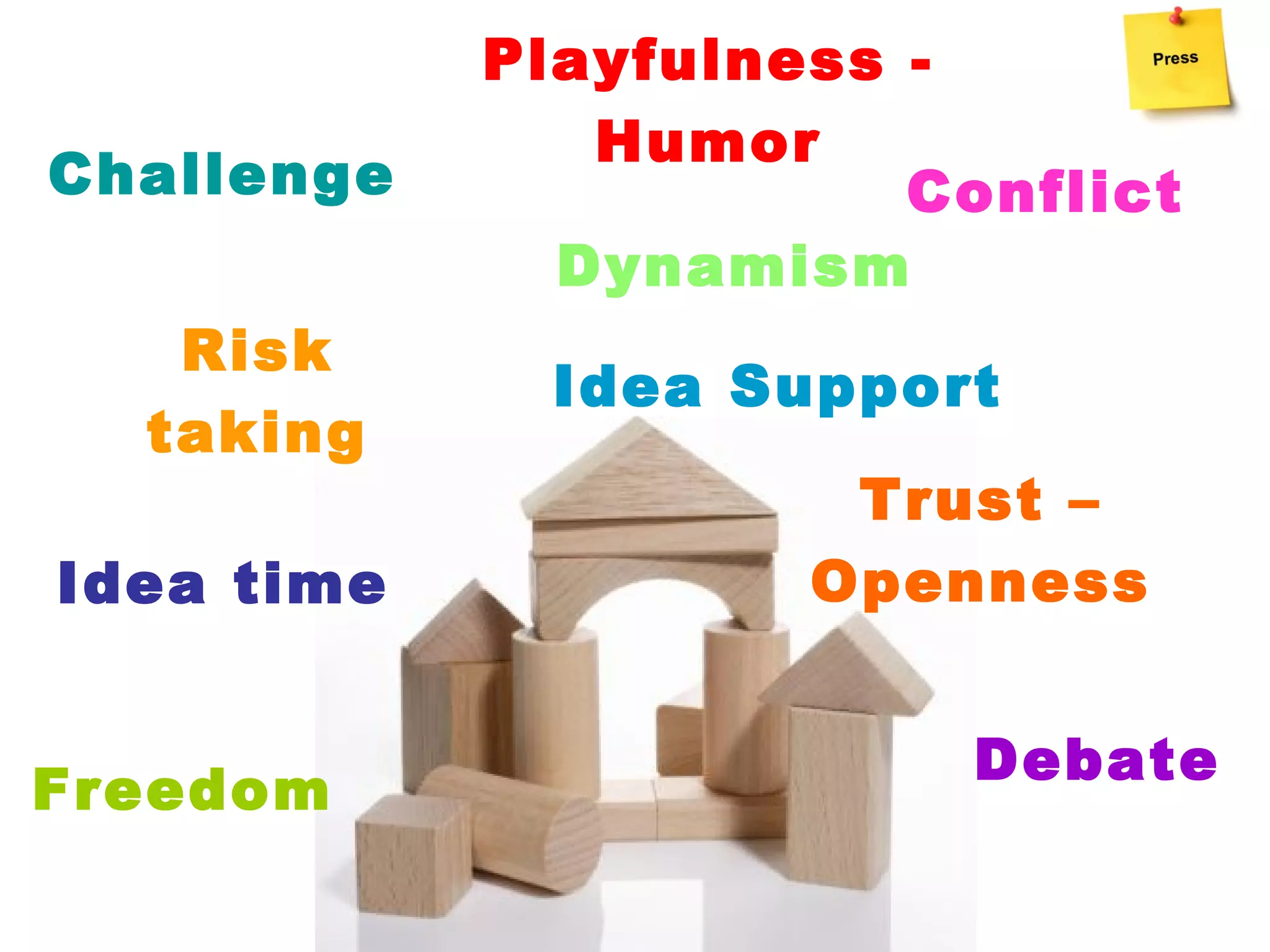 Playfulness -
               Humor
Challenge               Conflict
              Dynamism
   Risk
              Idea Support
  taking
                      Trust –
Idea time            Openness


                          Debate
Freedom
 