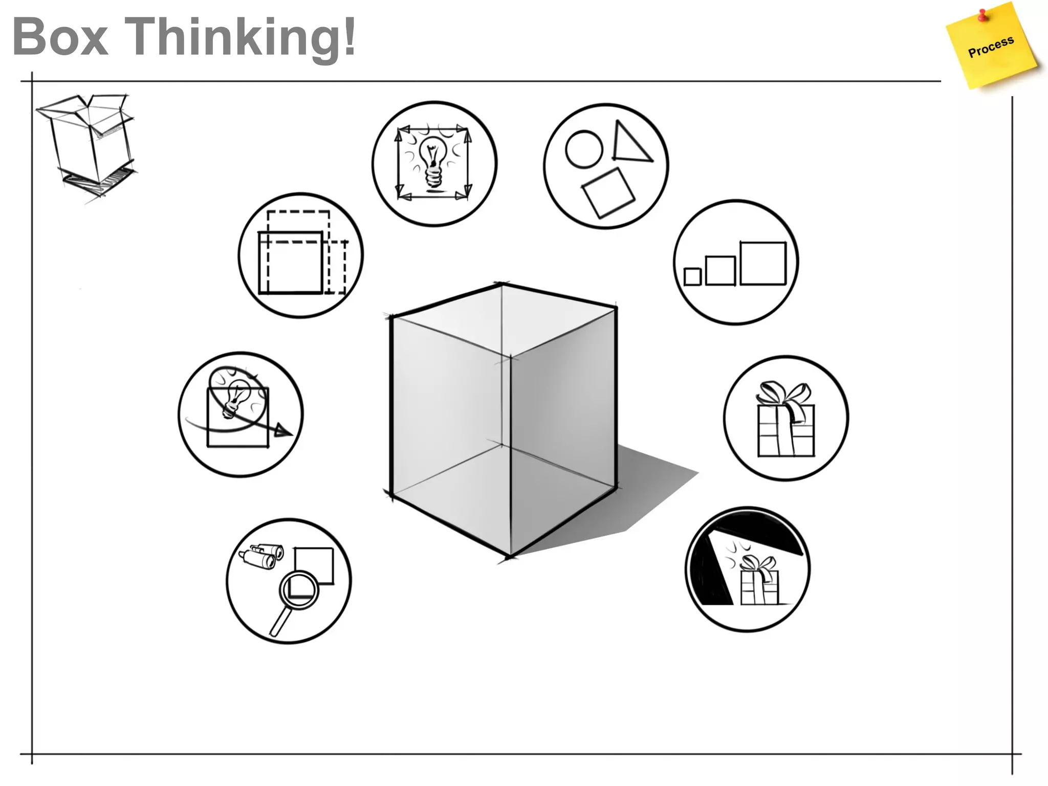 Box Thinking!
 