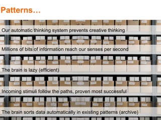 Patterns…

Our automatic thinking system prevents creative thinking


Millions of bits of information reach our senses per second



The brain is lazy (efficient)



Incoming stimuli follow the paths, proven most successful



The brain sorts data automatically in existing patterns (archive)
 