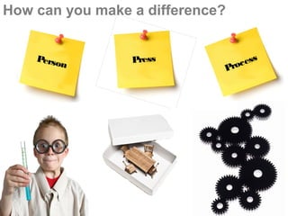 How can you make a difference?


    Perso        Press                 s
         n                          ces
                                 Pro
 