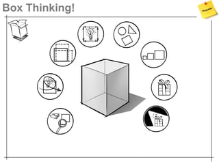 Box Thinking!
 