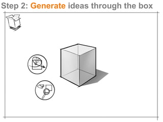 Step 2: Generate ideas through the box
 