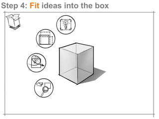 Step 4: Fit ideas into the box
 