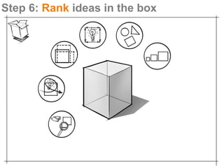 Step 6: Rank ideas in the box
 