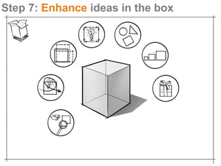 Step 7: Enhance ideas in the box
 
