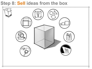 Step 8: Sell ideas from the box
 
