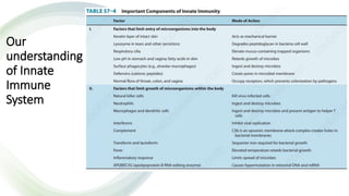 SIGNALING Through Toll LIKE RECEPTORS.pptx