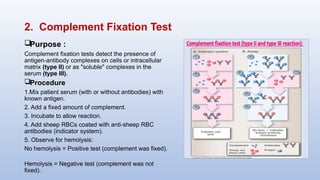 2. Complement Fixation Test
Purpose :
Complement fixation tests detect the presence of
antigen-antibody complexes on cells or intracellular
matrix (type II) or as "soluble" complexes in the
serum (type III).
Procedure
1.Mix patient serum (with or without antibodies) with
known antigen.
2. Add a fixed amount of complement.
3. Incubate to allow reaction.
4. Add sheep RBCs coated with anti-sheep RBC
antibodies (indicator system).
5. Observe for hemolysis:
No hemolysis = Positive test (complement was fixed).
Hemolysis = Negative test (complement was not
fixed).
 